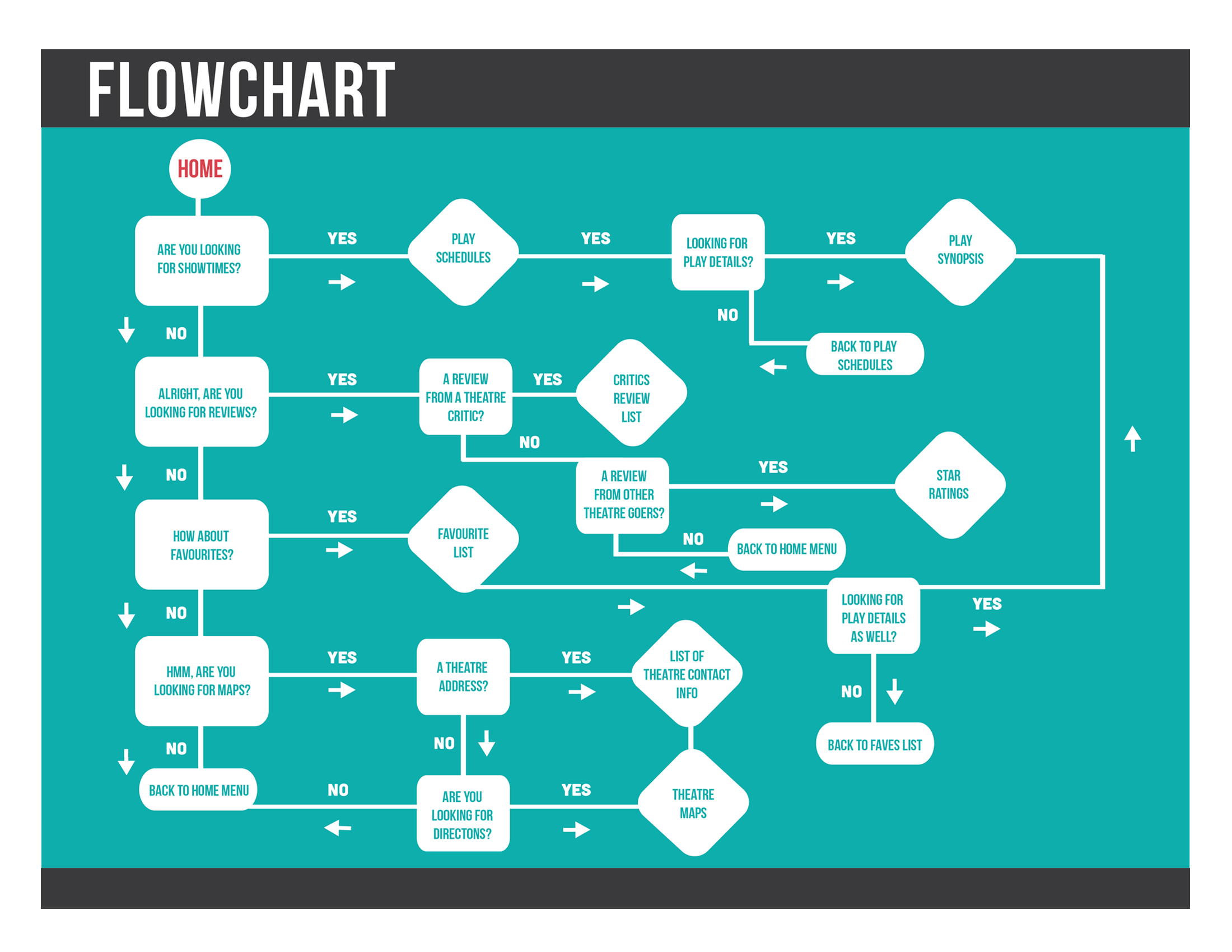 flowchart_fringe