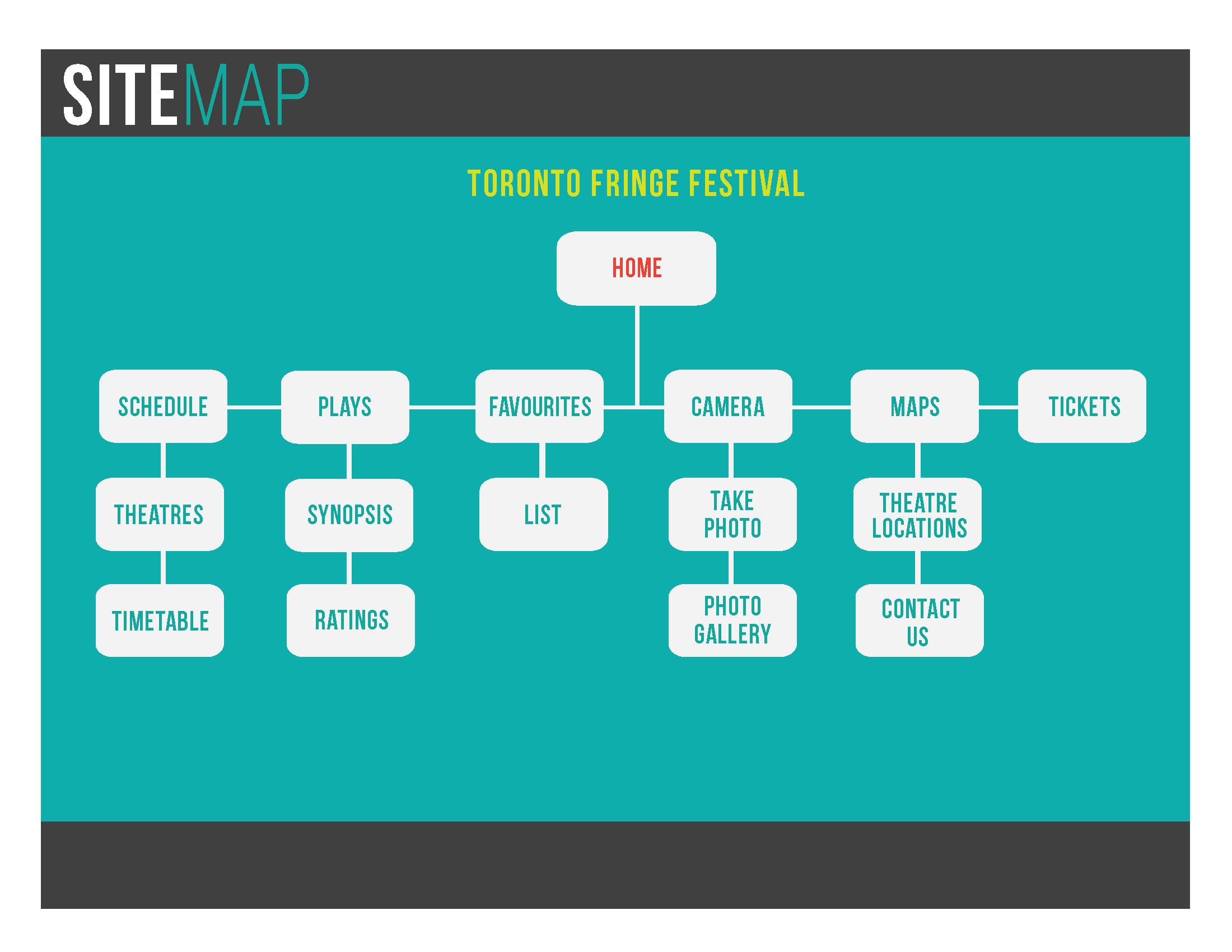 sitemap_fringe